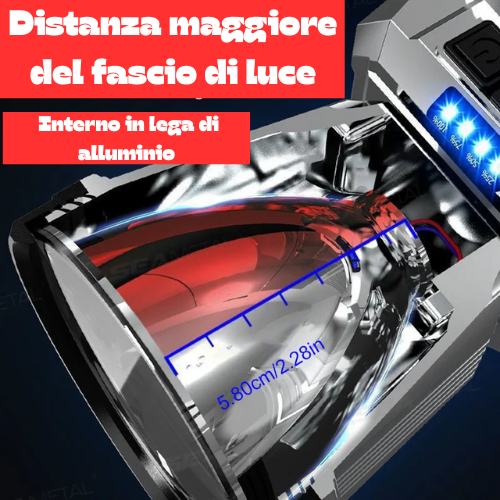 Torcia da Testa a LED Ricaricabile – Ultra Luminosa, 3 Livelli di Luce, USB, Perfetta per Pesca, Campeggio e Ciclismo.