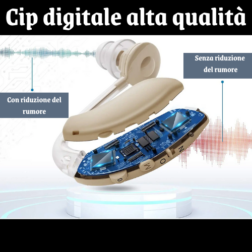 Apparecchio – Amplificatore Acustico Ricaricabile con Bluetooth | Massima Chiarezza del Suono, Ultra Silenzioso, Ricarica USB.