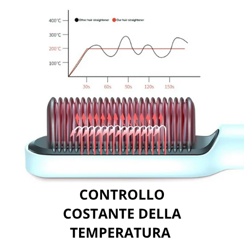 Piastra per lisciare i capelli multifunzionale. Pettine agli ioni negativi per lo styling antiscottatura.