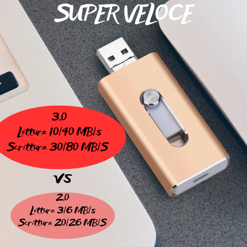🖥️ Chiavetta USB 3.0 OTG Multifunzionale – Archiviazione Veloce, Sicura e Universale per Smartphone, PC, Mac, iPhone, iPad.