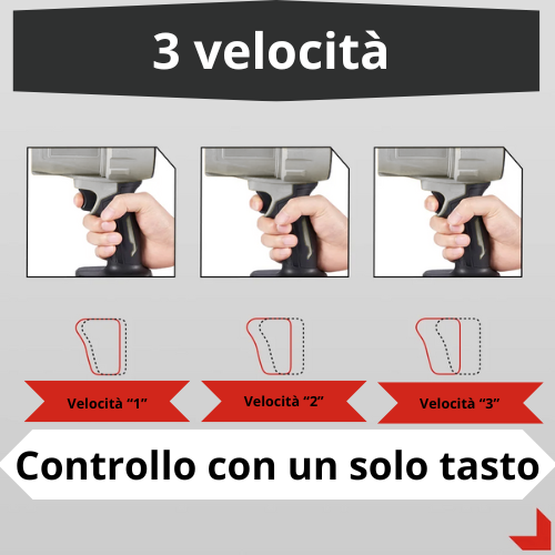 Soffiatore/Ventilatore elettrico turbo a batteria da 18 V. senza spazzole Potenza 2000W 200M/S, ideale per la rimozione di polvere, foglie.
