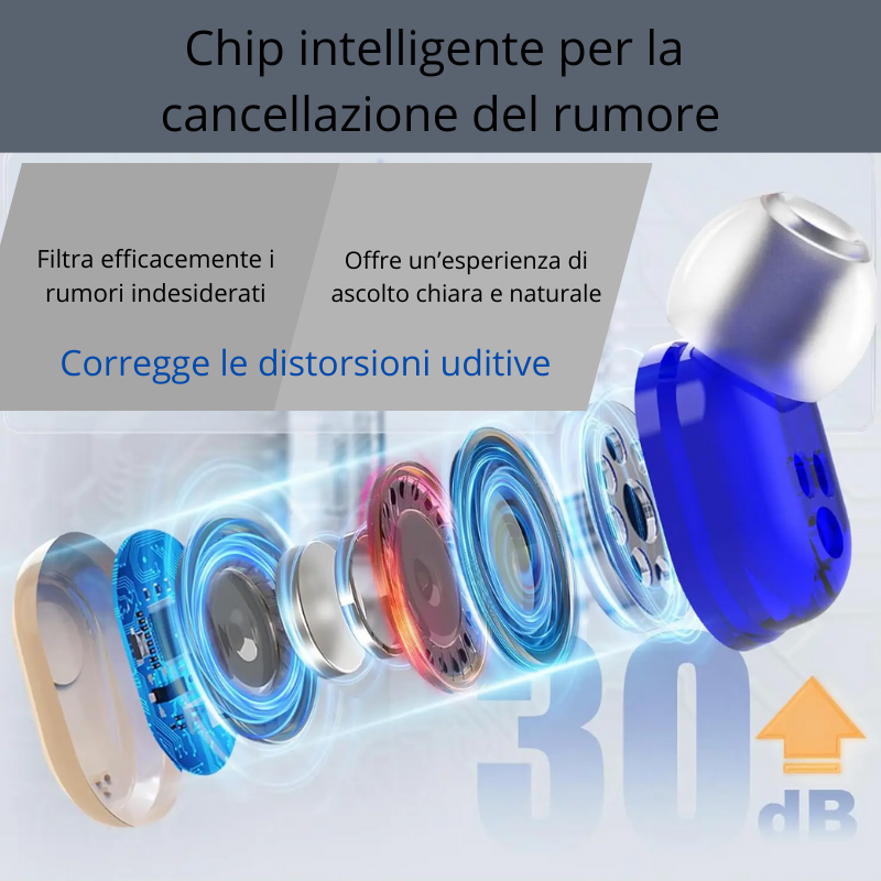Apparecchio Acustico Ricaricabile – Mini, Potente, Confortevole Con Scatola di Ricarica Per Batteria ad Alta Capacità.