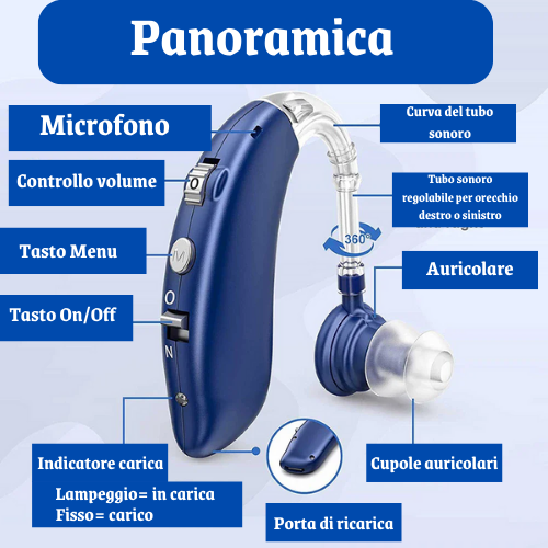 Apparecchio – Amplificatore Acustico Ricaricabile con Bluetooth | Massima Chiarezza del Suono, Ultra Silenzioso, Ricarica USB.
