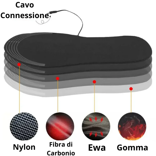 1-10Pair USB Heated Shoe Insoles Electric Foot Warming Pad Feet Warmer Sock Pad Mat Winter Outdoor Sports Heating Insole Warm
