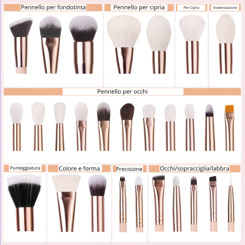 💖 Pennelli Trucco – Kit Professionale Da 5 a 28 Pezzi – Set Completo per Make-up Viso e Occhi.