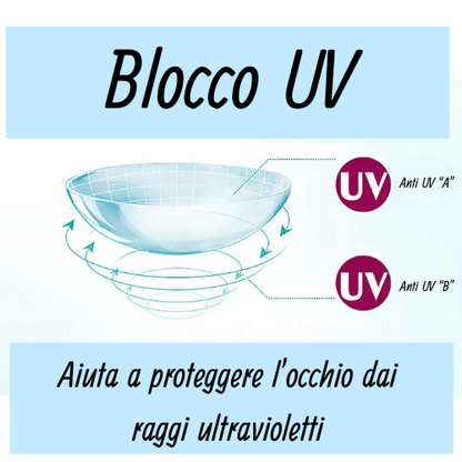 👁️ Lenti a Contatto Colorate – Effetto Occhi Grandi, Comode e Sicure – Confezione da 2 Pezzi.