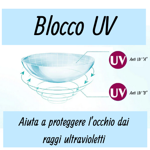👁️ Lenti a Contatto Colorate Gradazione 0,00/4,50 – Comode e Sicure – Confezione da 2 Pezzi.