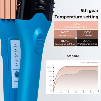 Piastra per capelli professionale 5 in 1.  Piastra per capelli  per uso domestico con formine per scolpire i capelli.
