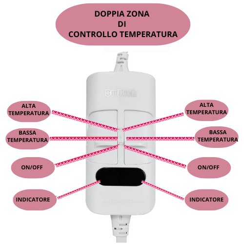 "Coperta Elettrica 220V: Calore e Comfort per Sonni Migliori con la Coperta Riscaldante"
